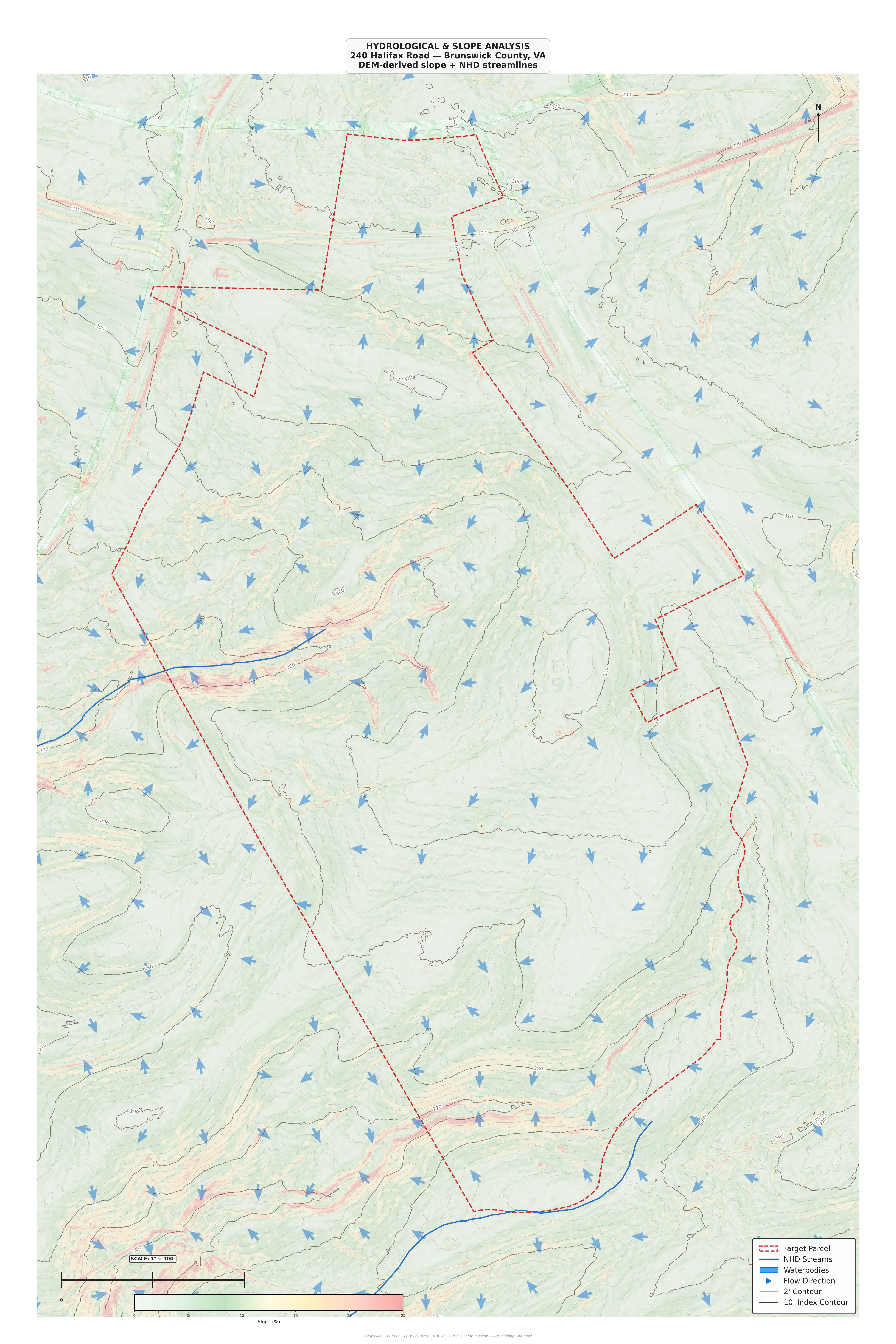 Hydrological & Slope Analysis