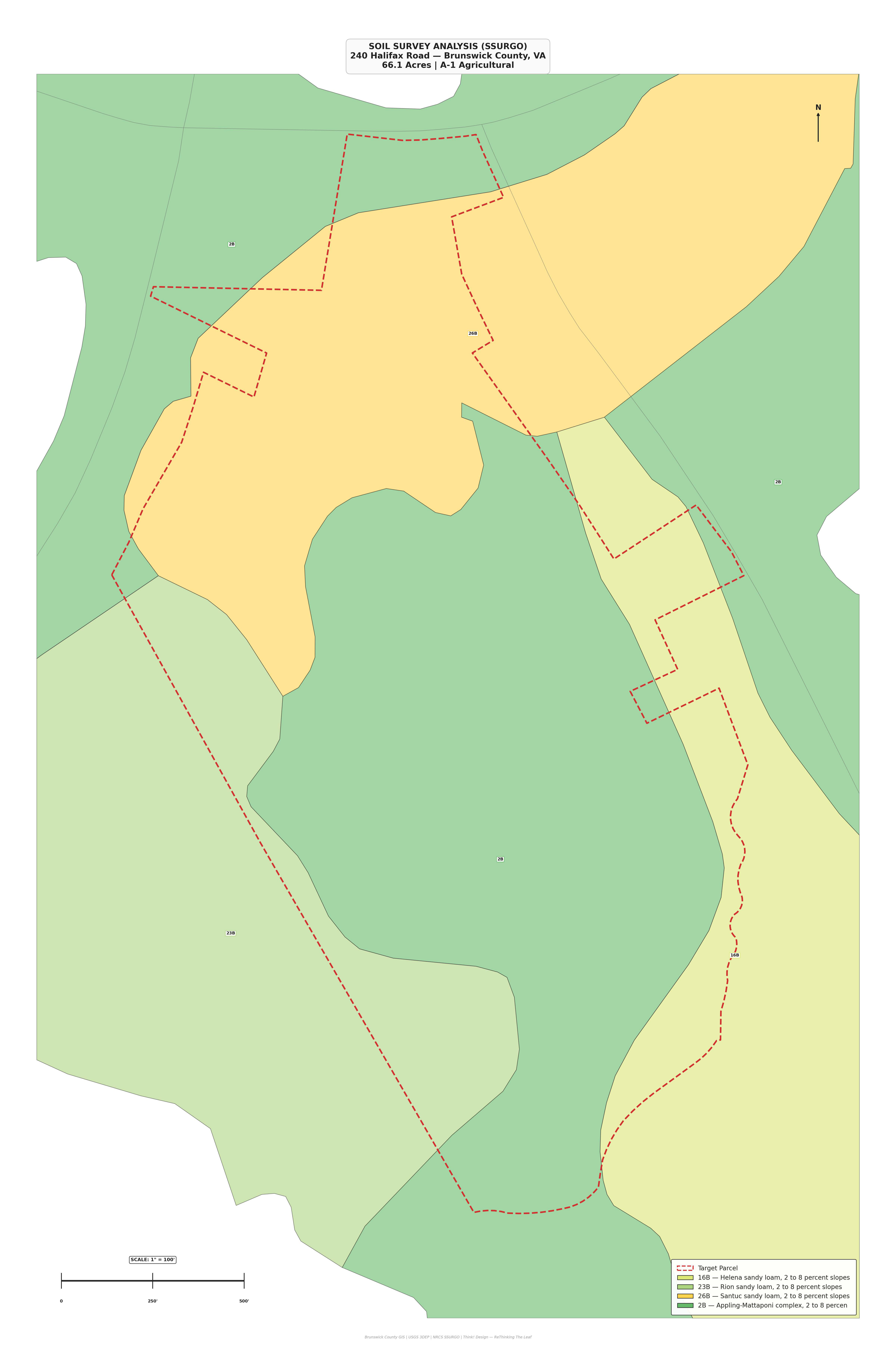 SSURGO Soil Survey Analysis